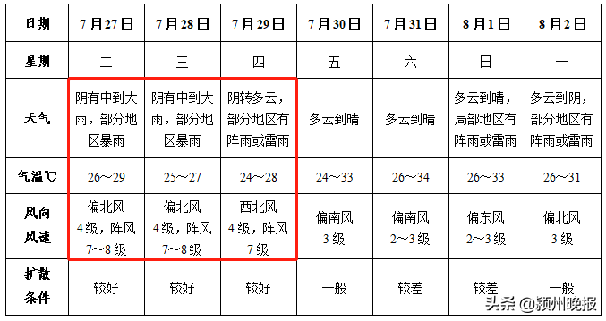 马上杀到安徽,已转移22597人!阜阳有暴雨,部分地区可能达100毫米以上,局地可达180毫米左右